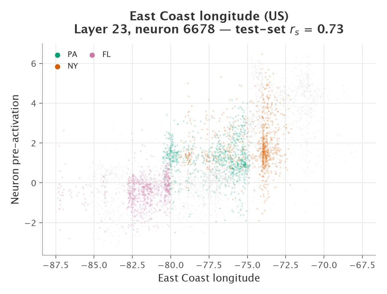 US East Coast longitude neuron