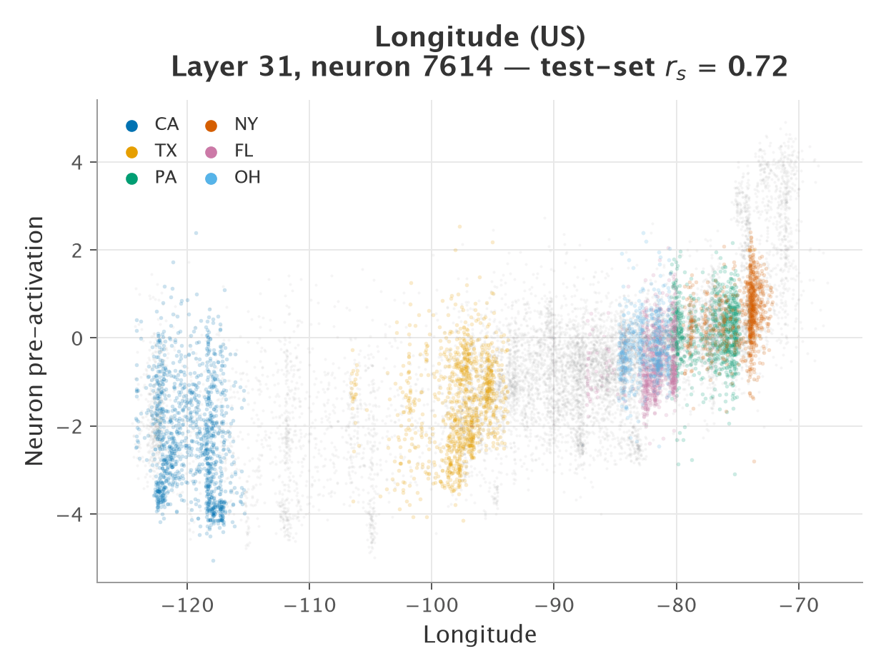 US longitude neuron
