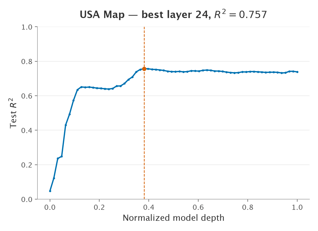 US-place linear-probe performance by model depth
