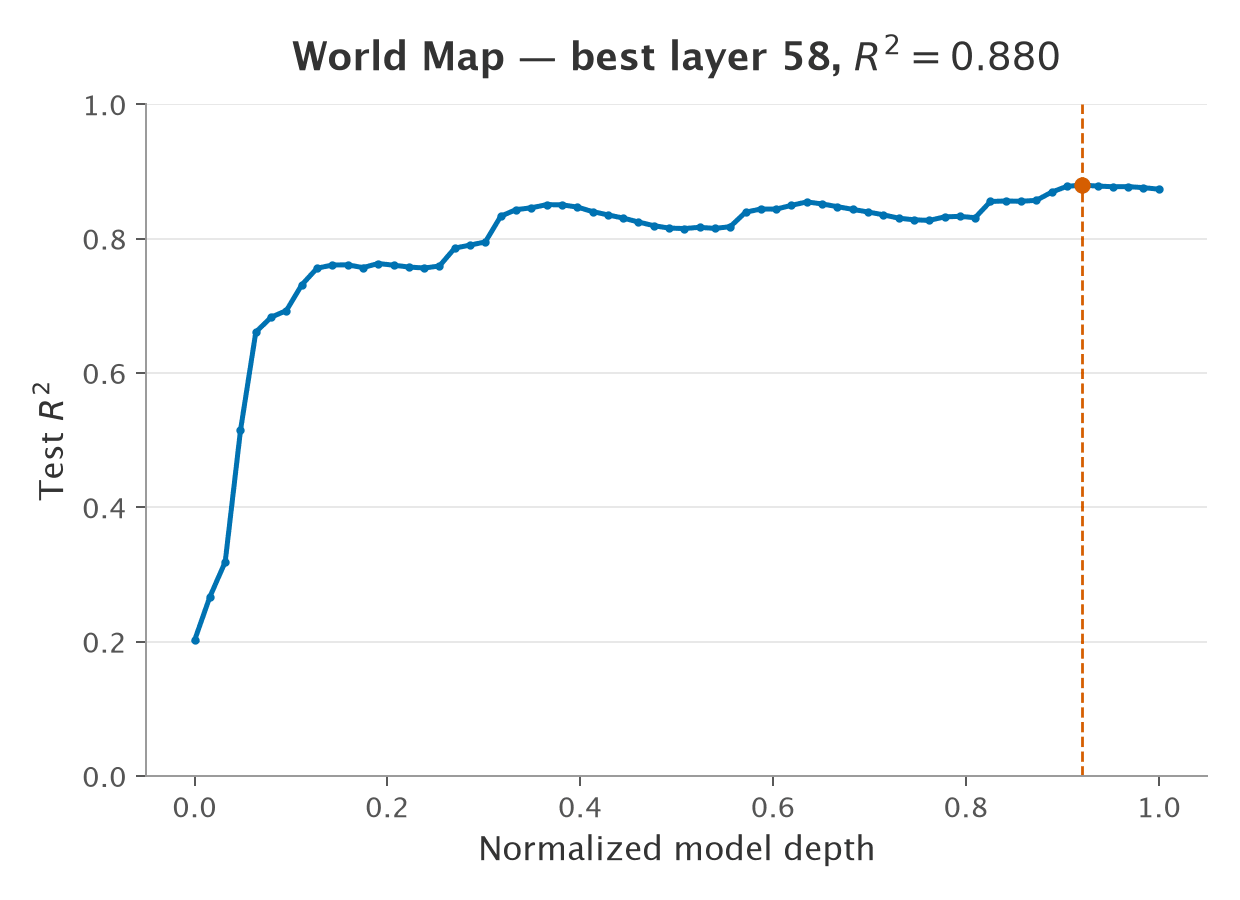 World-place linear-probe performance by model depth